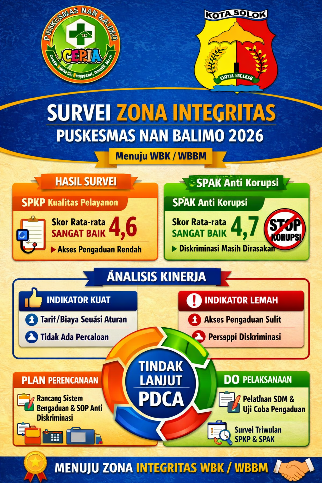 Survei Mandiri Pelaksanaan Zona Integrasi Puskesmas Nan Balimo
